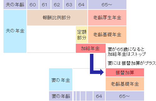 C[W}