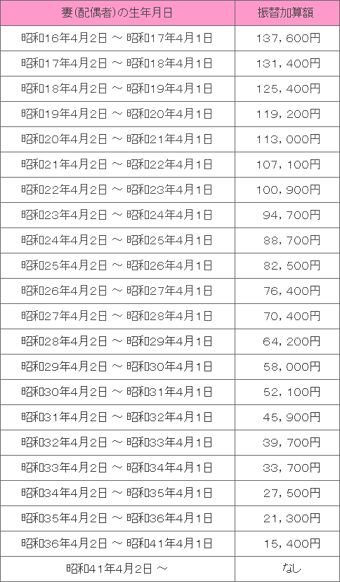 z\QONx